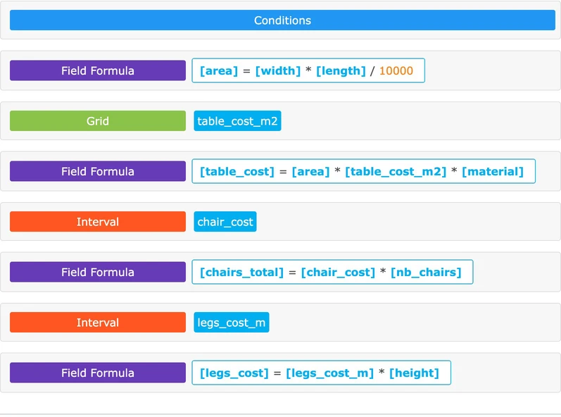 Calculation items list